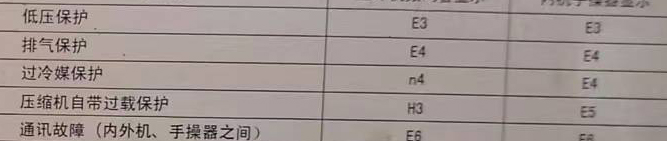 安龙空调电话在哪里找